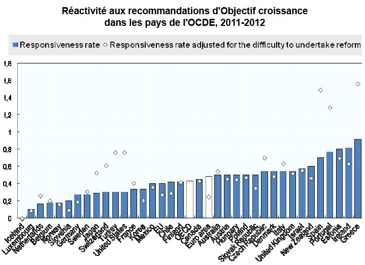 Growth rates of GDP, Greece and EU-15